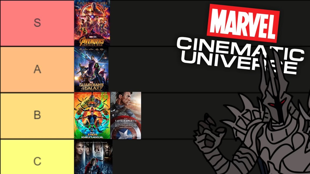MCU Film Tier List.