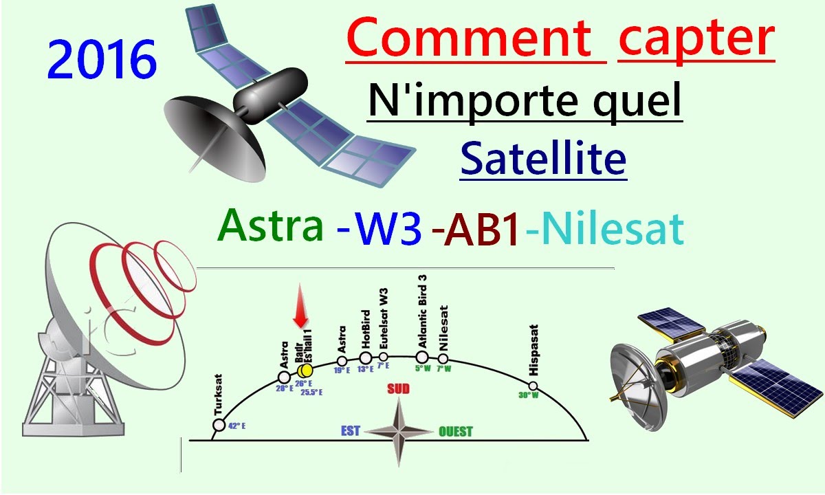 comment Capter facilement n'importe quel satellite ALL Recivers
