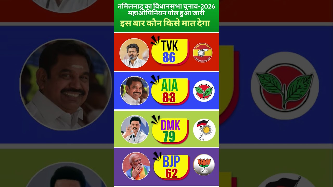 Tamil Nadu Election 2026: Vijay vs Stalin! कौन जीतेगा महामुकाबला ?TVK vs DMK Mega Opinion Poll