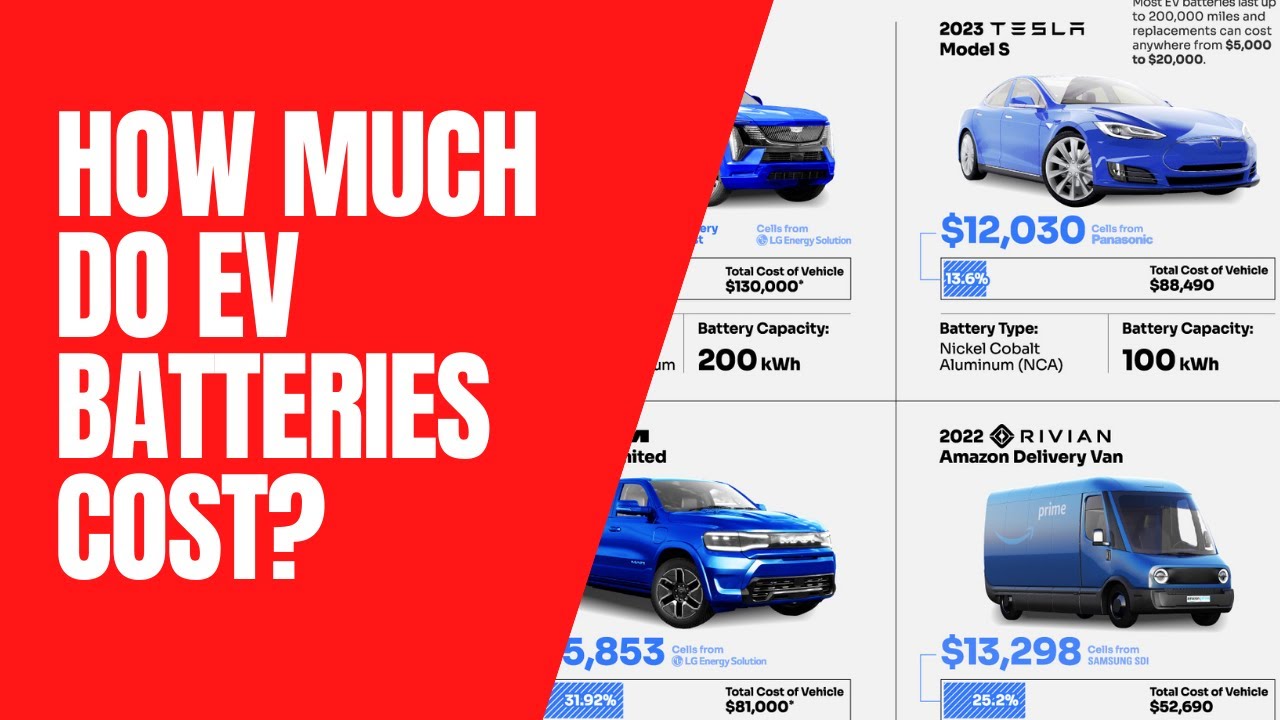 How Much Do EV Batteries Cost?