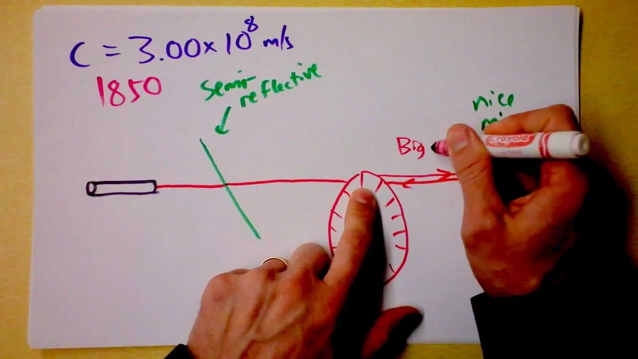 Экспериментальное измерение скорости света Физо в 1850 году | Doc Physics