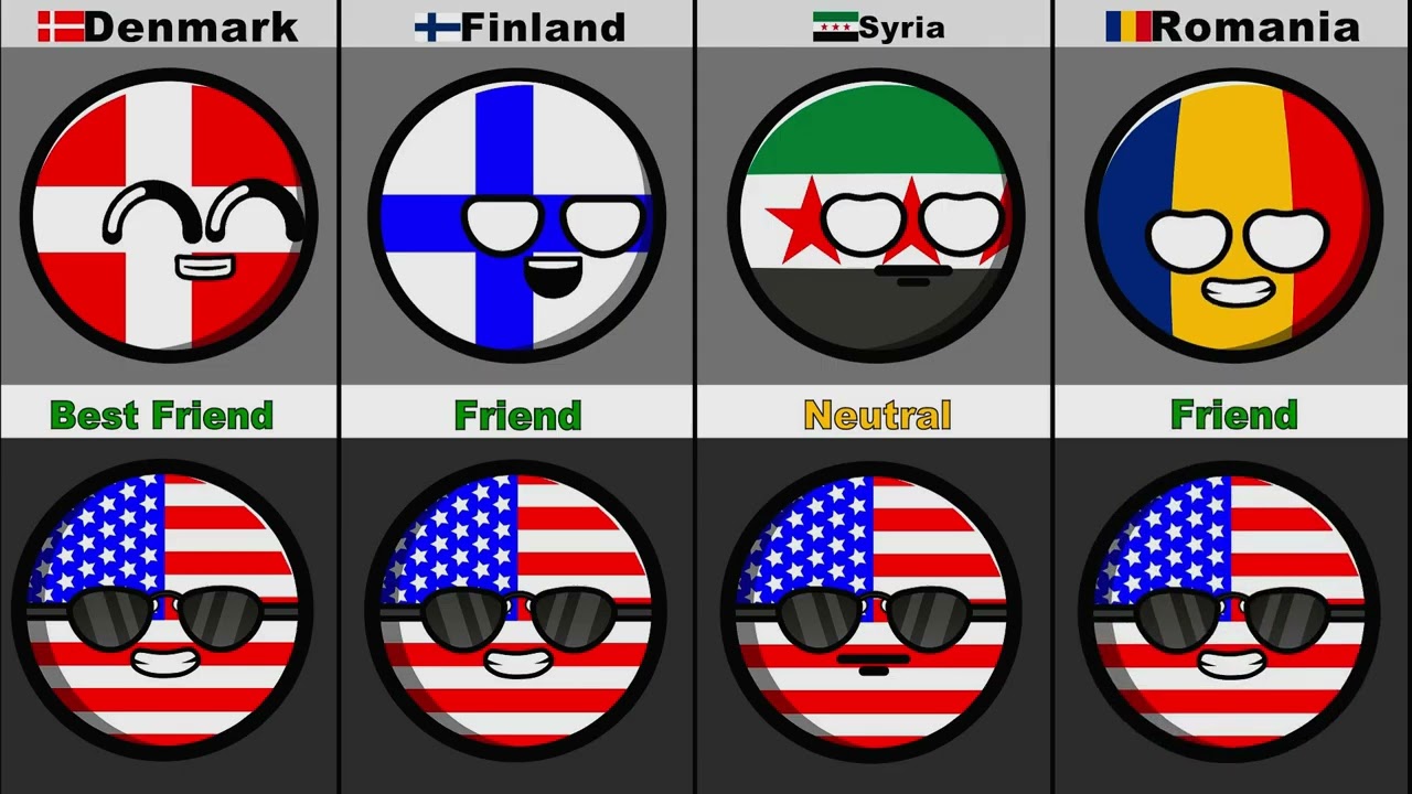 Countries that Hate/Love United States 🇺🇸 2026 [Part 2]