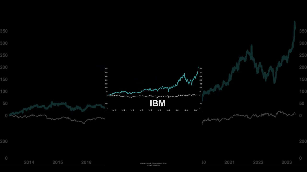 IBM vs ORACLE  | The winner is&hellip; | 10-YEARS CHECK | #shorts #stocks