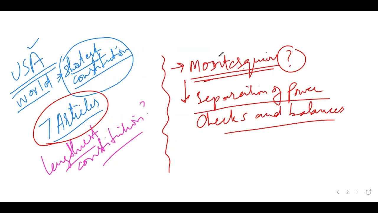 Political Science Lecture No.08|USA & UK Political System|PMS/CSS|Adil Riaz Gondal