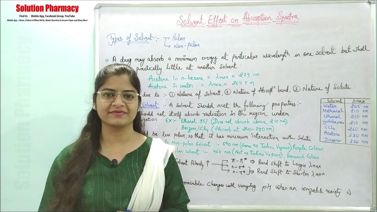 (05) Solvent Effect on Absorption Spectra | UV Spectroscopy | Instrumental Methods of Analysis