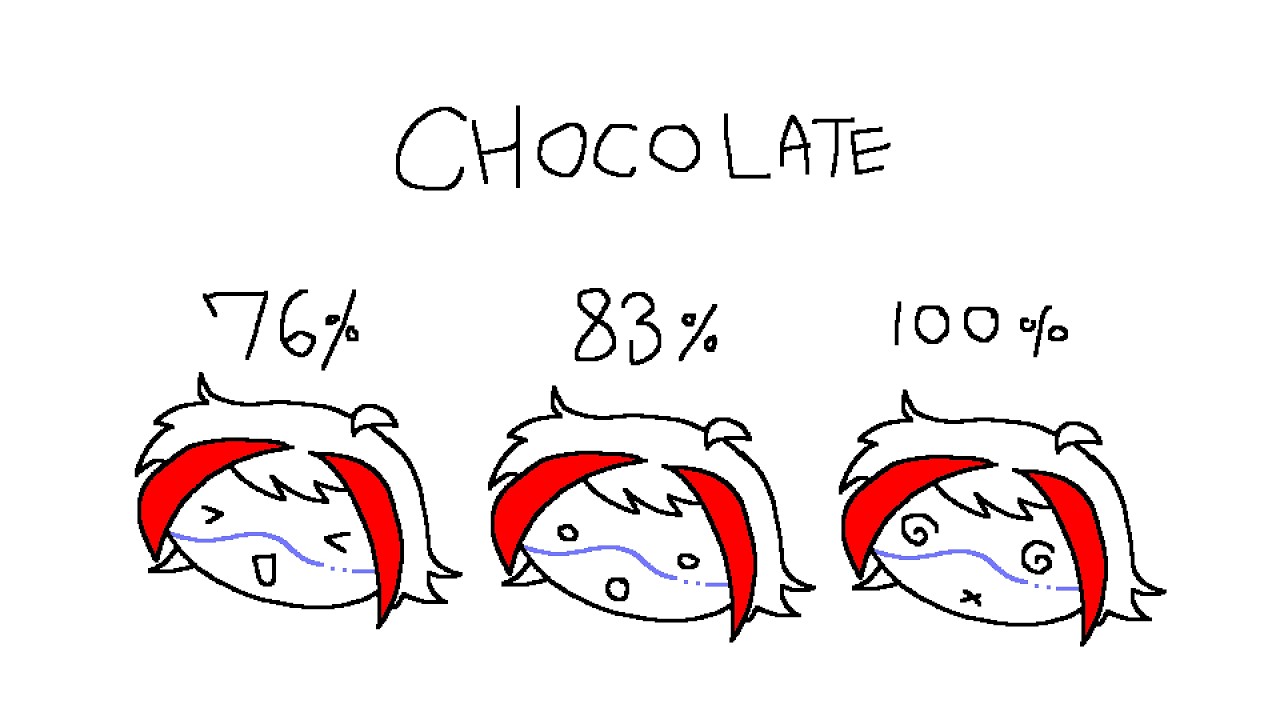 what's your fav chocolate percentage?