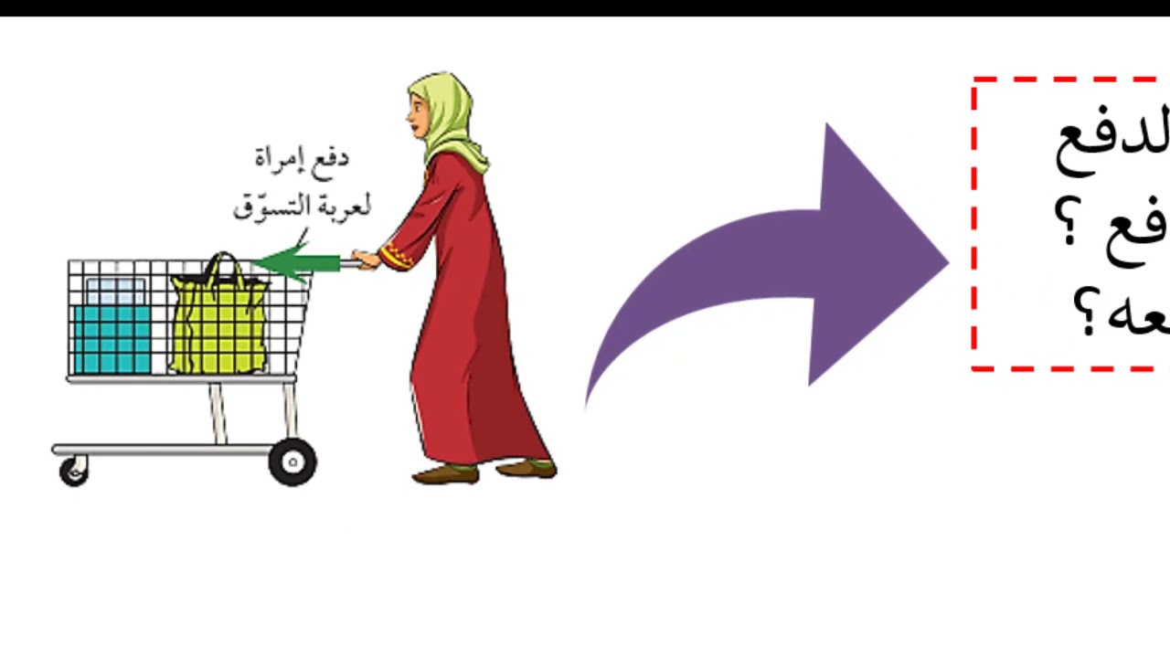 القوى | علوم | الصف السابع
