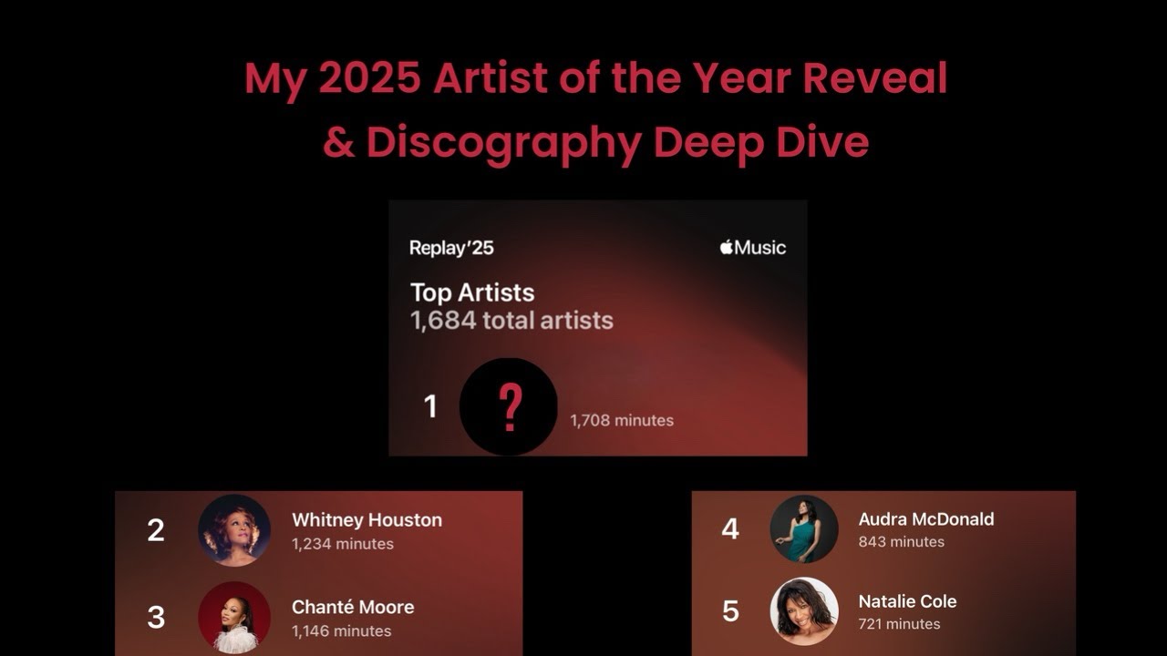 Artist of the Year Reveal and Discography Deep Dive