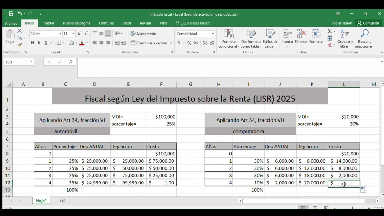 Método de depreciación fiscal