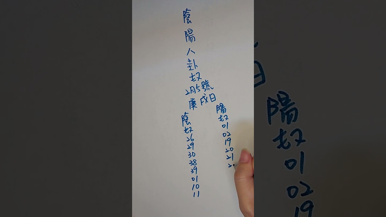 ［陰陽八卦數，今彩539］2月5號吉數參考