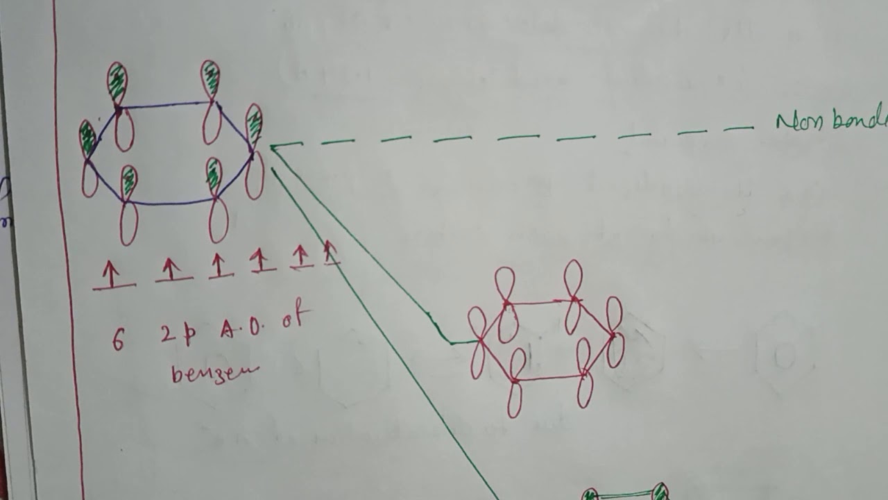 pi Molecular Orbital Energy Level Diagram of Benzene