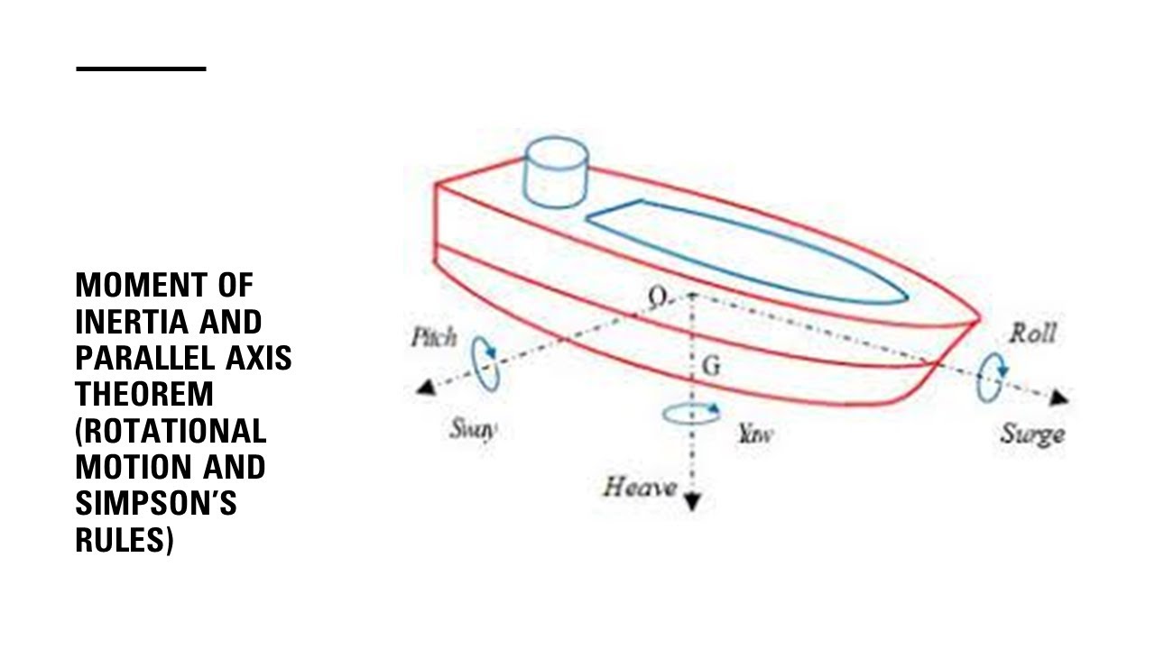 What is Moment of inertia (and Parallel axis theory)? Application on ships and for mariners!!