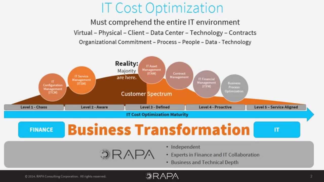 IT Cost Optimization