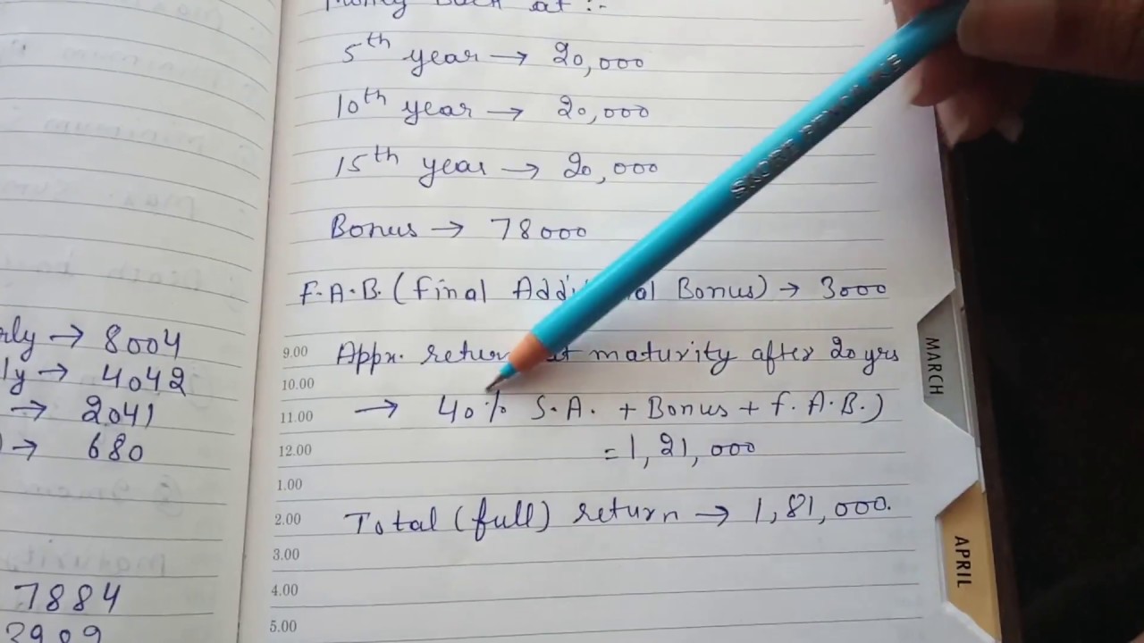 (FULL DETAILS 2021) LIC Money back 20 Years Plan - 820 Policy in Hindi