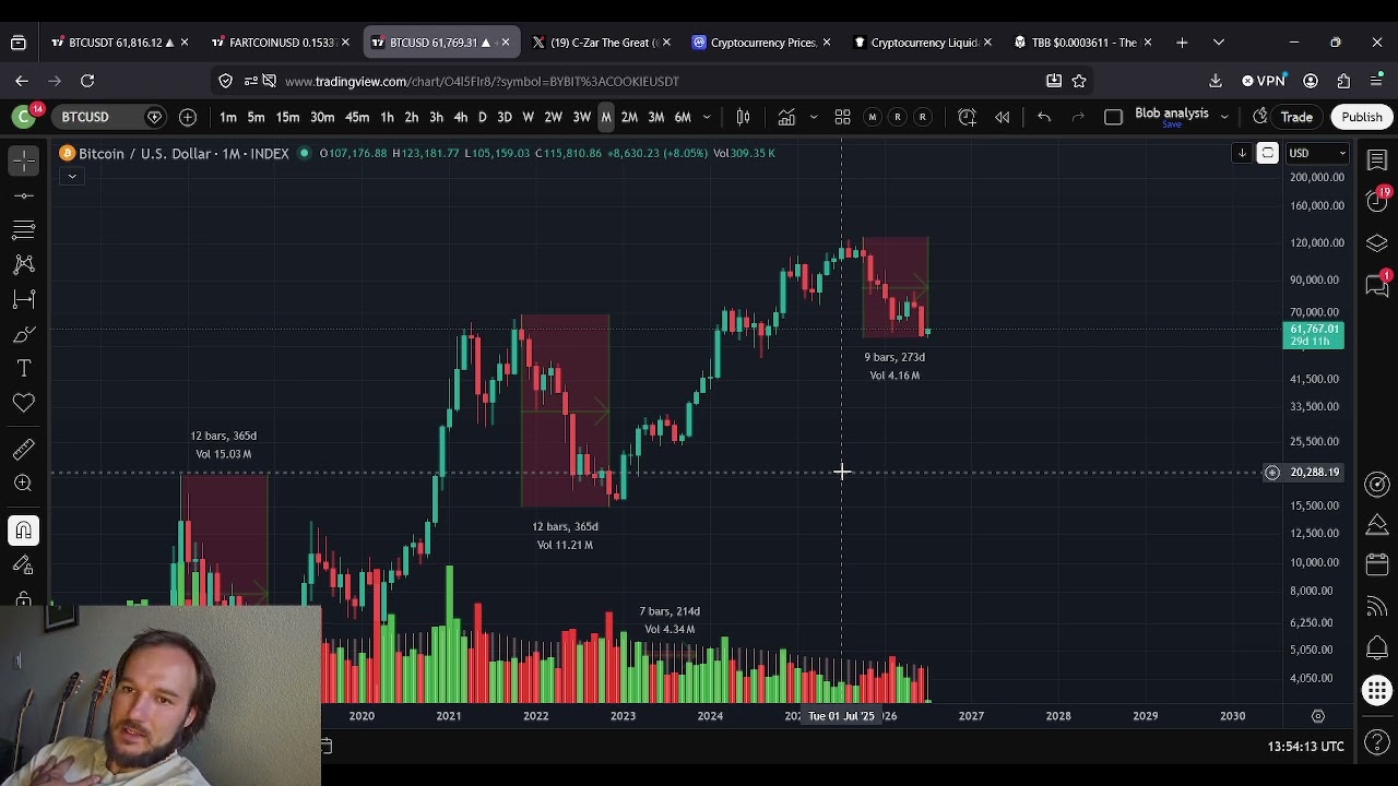 Bitcoin Bear Market CONTINUES: Don't Get Excited!!!!