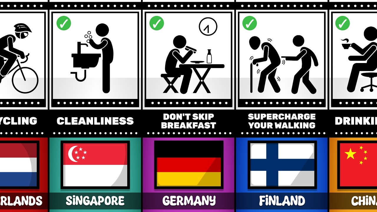 Good Habit Of People From Different Countries