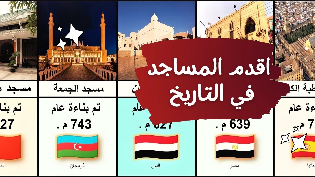أول مسجد في التاريخ | اقدم مساجد في التاريخ #ترتيب#دين #مسجد #رمضان