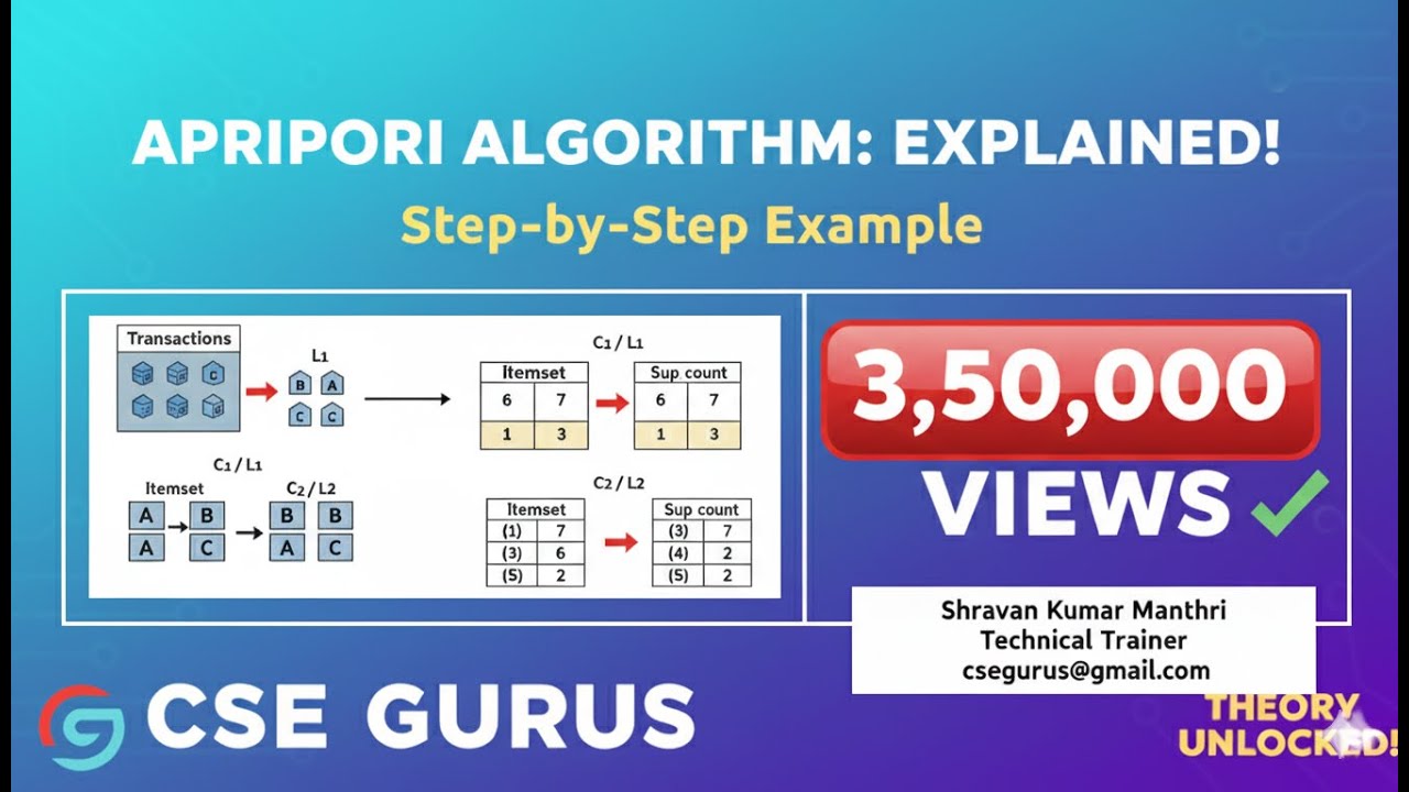 MASTER Apriori Algorithm in 2024 with This ONE Trick