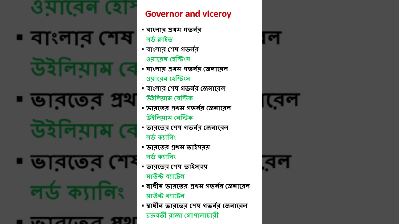 Governor_and_viceroy_importent_questions