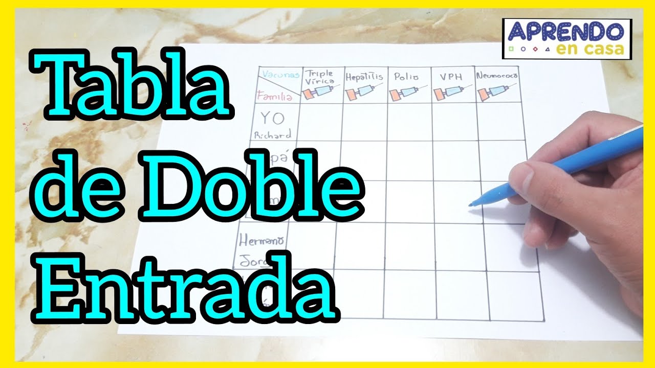 TABLA de DOBLE ENTRADA / Aprendo en Casa