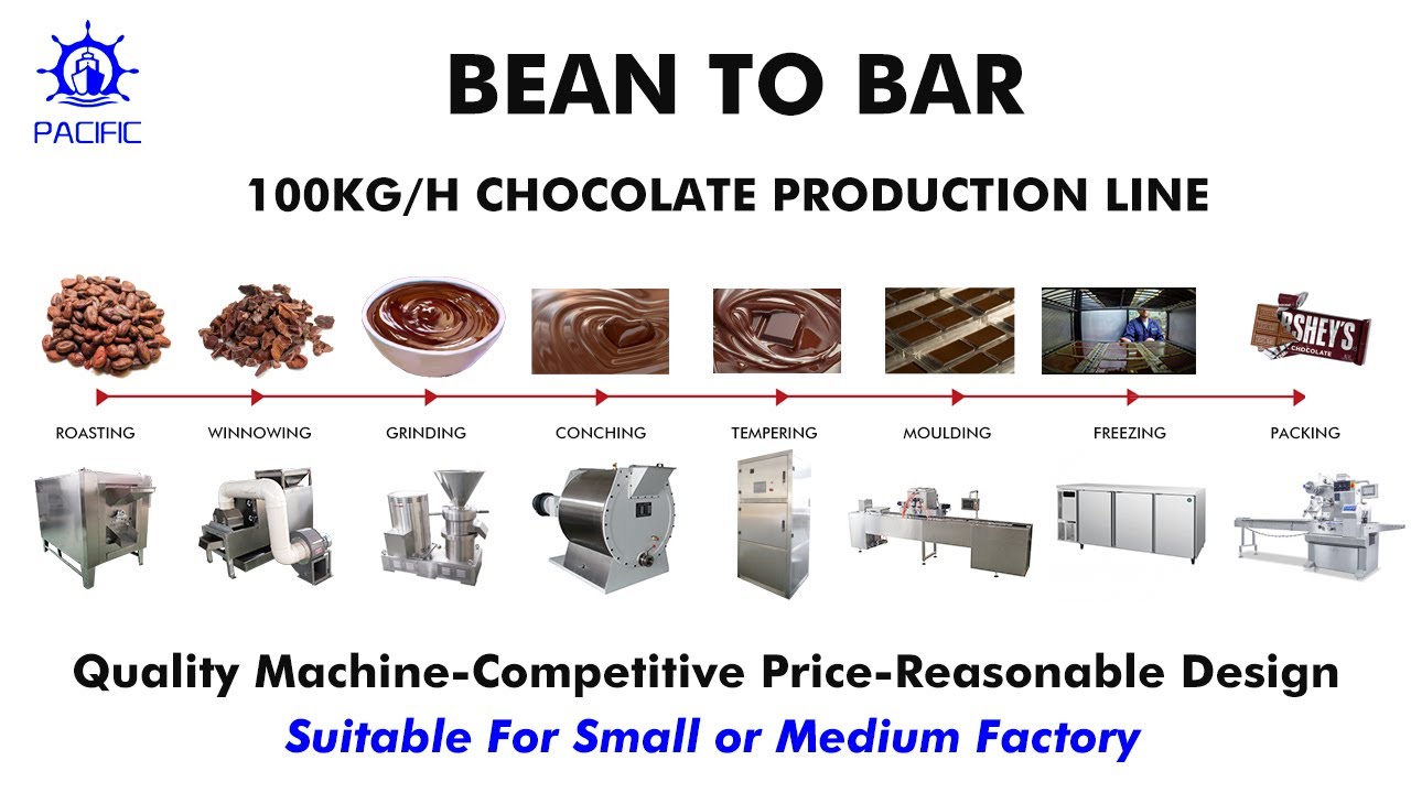 Bean to Bar Chocolate Making|Chocolate Making Machine|Chocolate Production Line|Chocolate Machinery