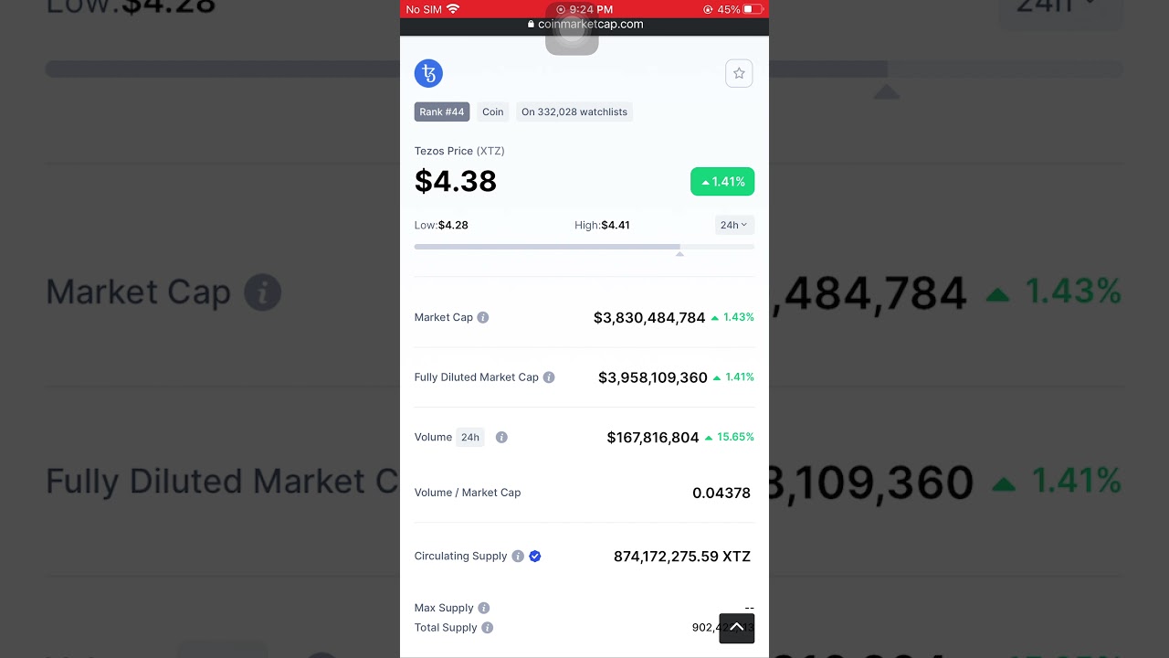 Tezos Price (XTZ)$4.38 JANUARY 13 2022 9:27PM