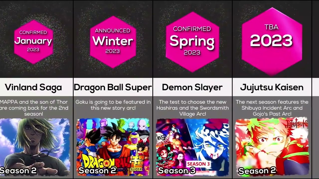 Upcoming Anime You NEED To Watch | Must-See List