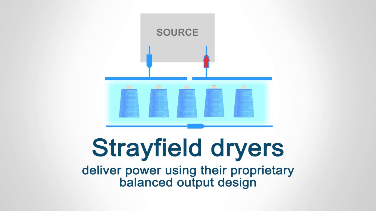 Strayfield RF Textile Dryers