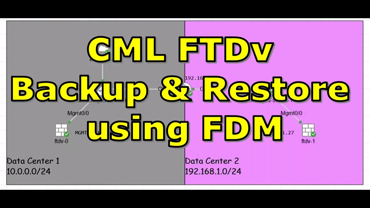 CML FTDv Backup & Restore using FDM