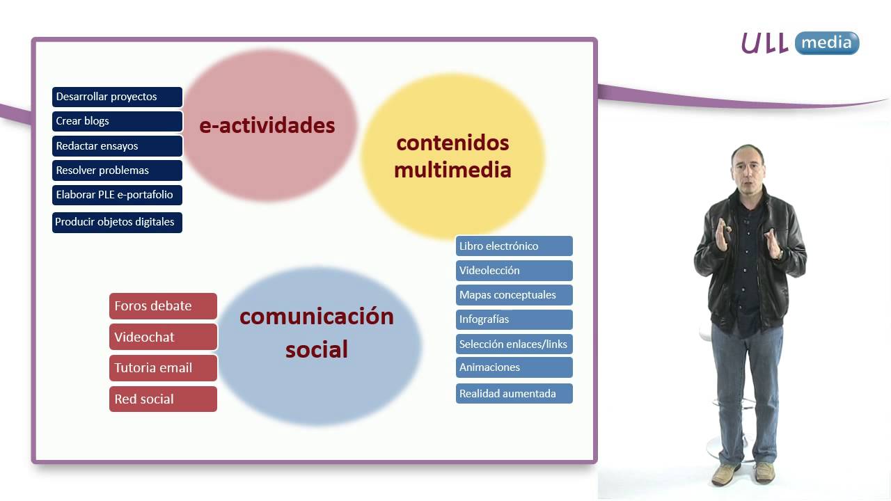El papel del docente en los entornos educativos online