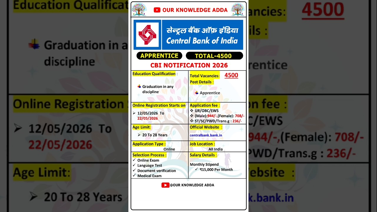 😱CBI Apprentice Recruitment 2026 | 4500 Vacancies | Any Graduate Eligible | #bankjobs #govtjobs2026