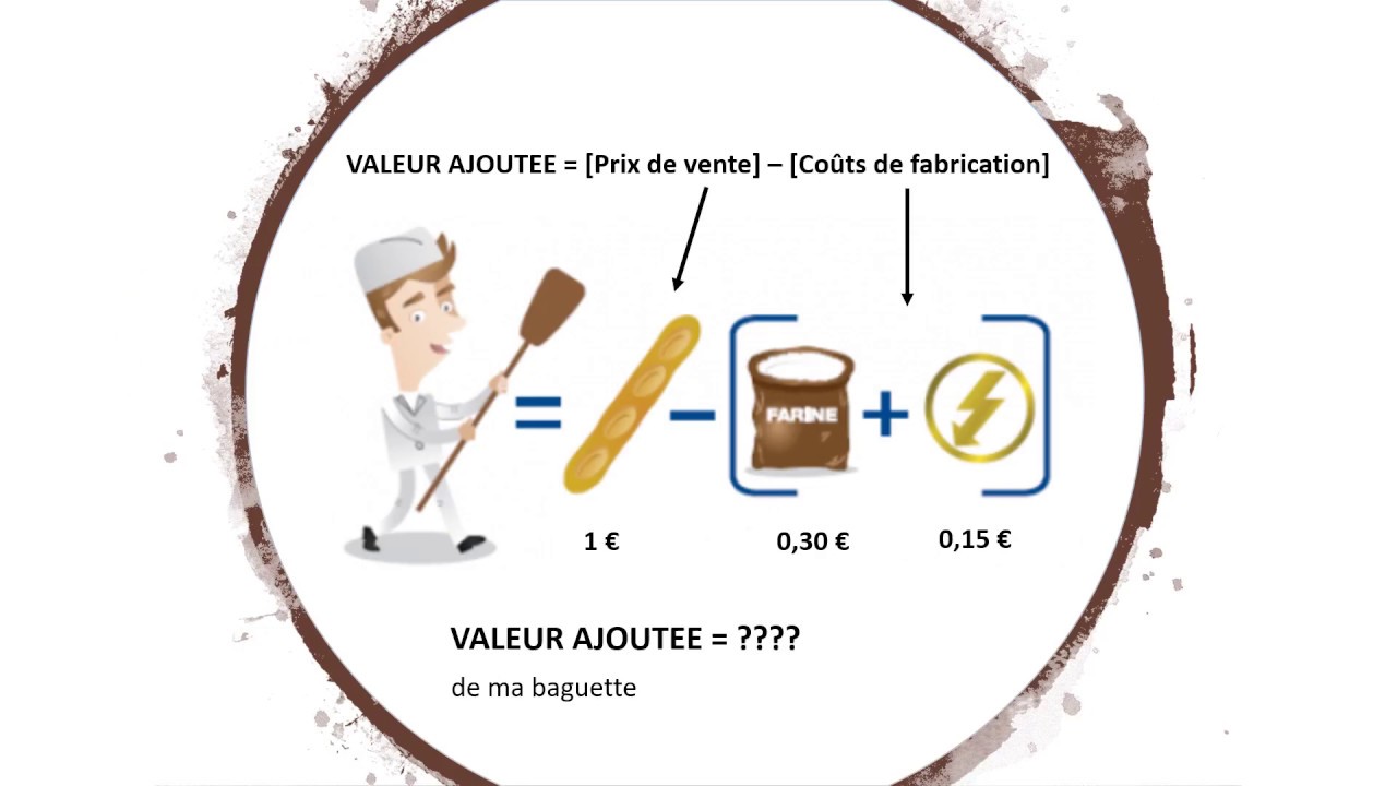 ECO-GESTION : Bac Pro -  La valeur ajoutée