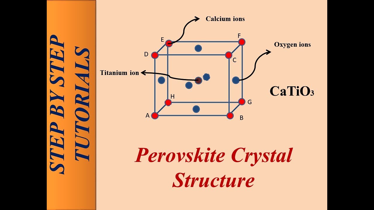 Perovskite Crystal Structure