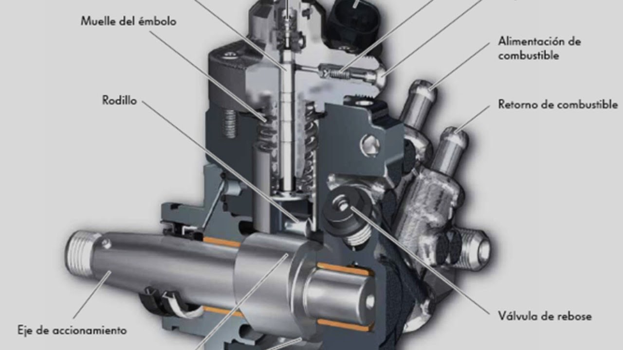 Bomba CP4 Common Rail