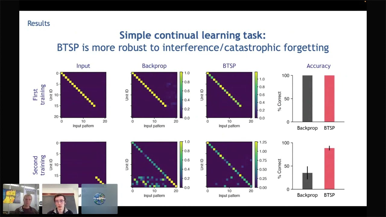 Alessandro Galloni - Behavioral Timescale Synaptic Plasticity (BTSP) for credit assignment