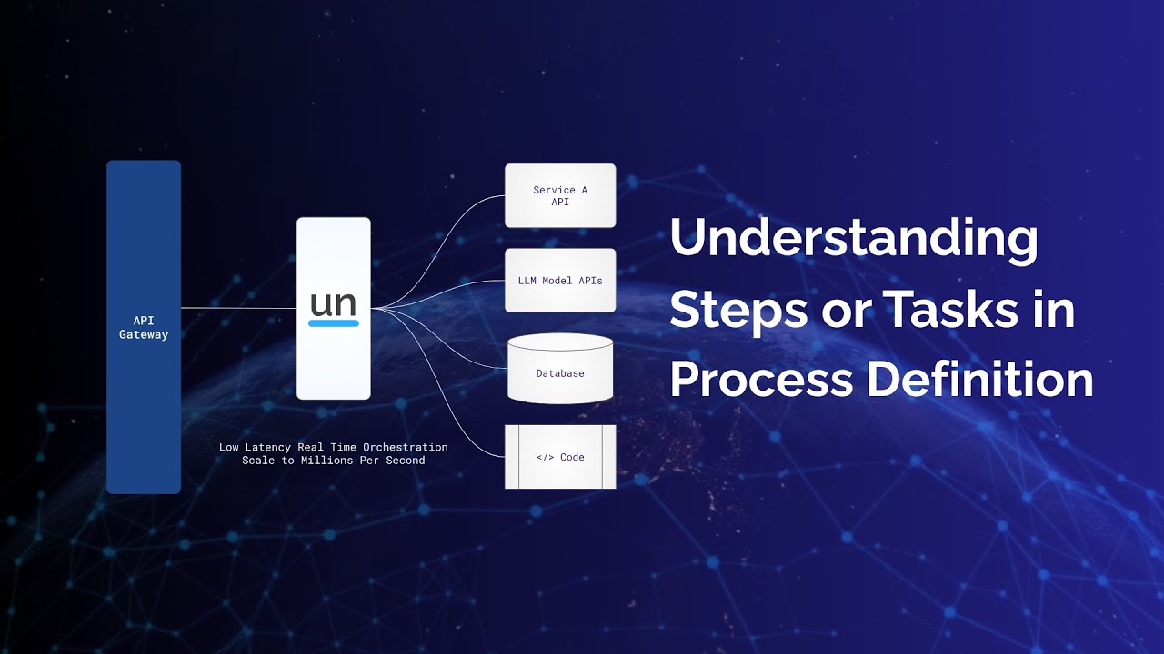 Orchestrate Workflow with Process Definition: Understand Steps or Tasks