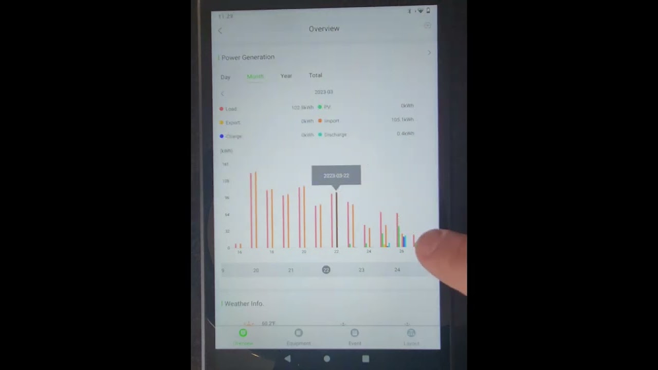 PV Pro is an awesome app to track your solar statistics, quick run through, 15k Solark Inverter.