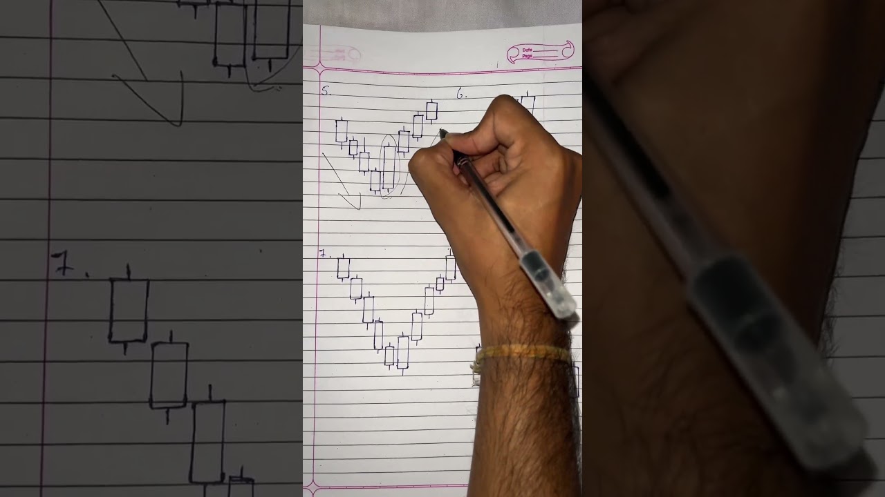 Candlestick Patterns Explanation | 
