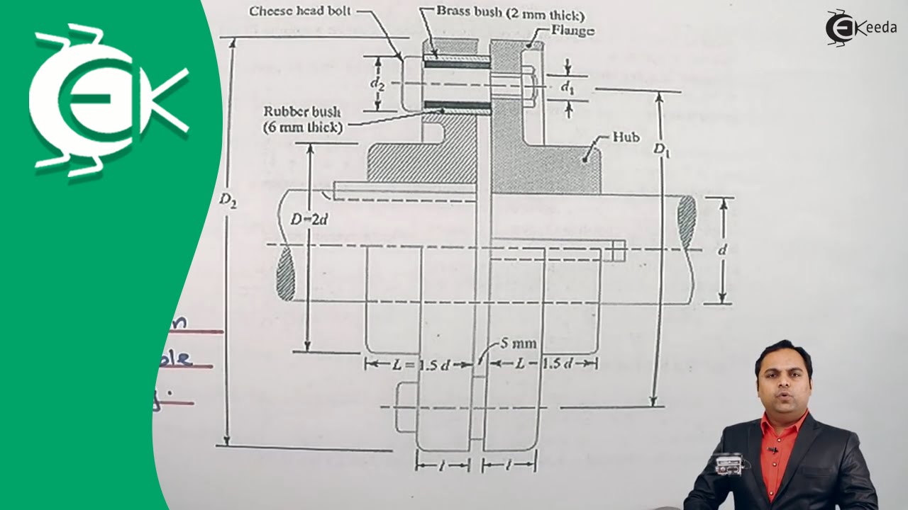 Problem on Bush Pin type flexible coupling - Design of Shaft Keys and Couplings - Design of Machine