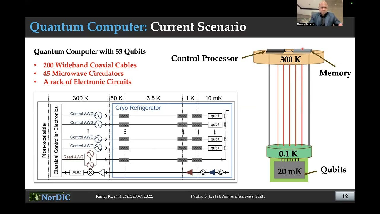 VLSID 2026 Tutorial: Post-CMOS Computing Architectures - Superconducting Electronics