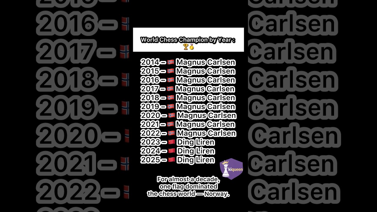 World Chess Champion by Year 🏆