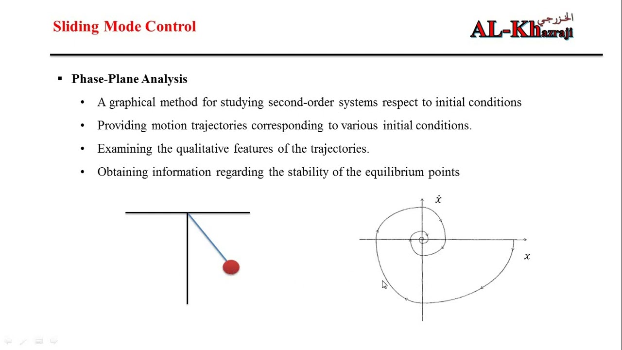 Sliding Mode Control with Simulink in Matlab Implementation