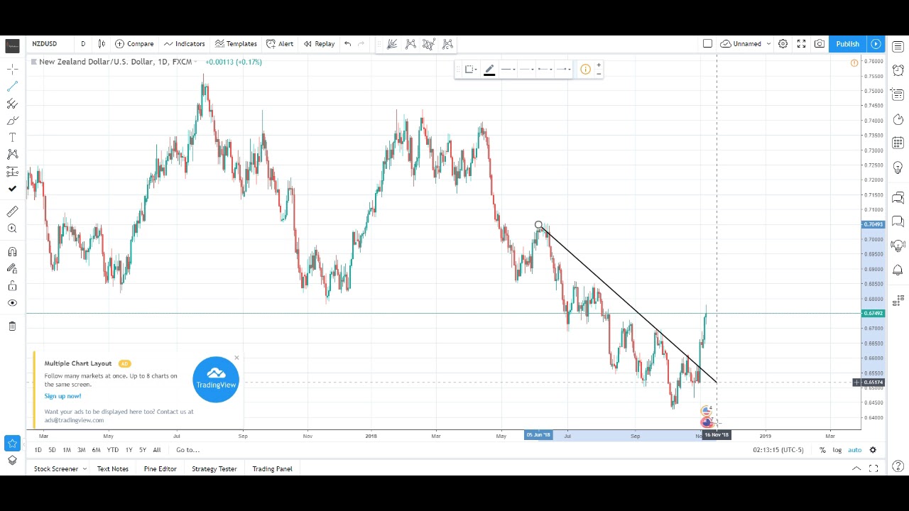 Trading the RBNZ interest rate decision | 7.11.18