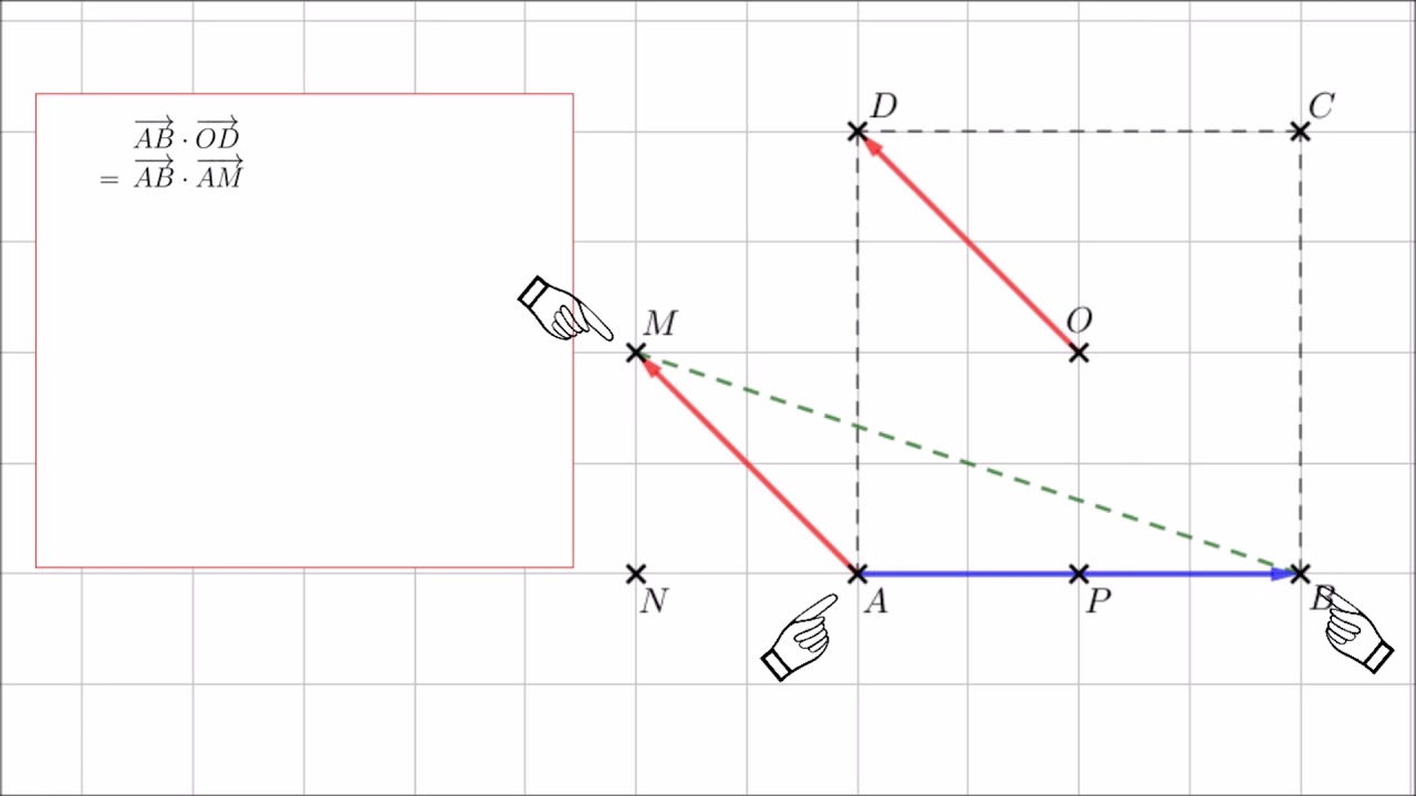 1ère - Calculer un produit scalaire avec les normes