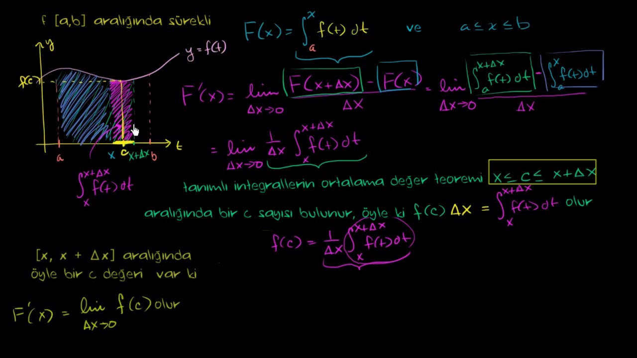 Kalkülüsün Temel Teoreminin İspatı (Matematik) (Kalkülüs)