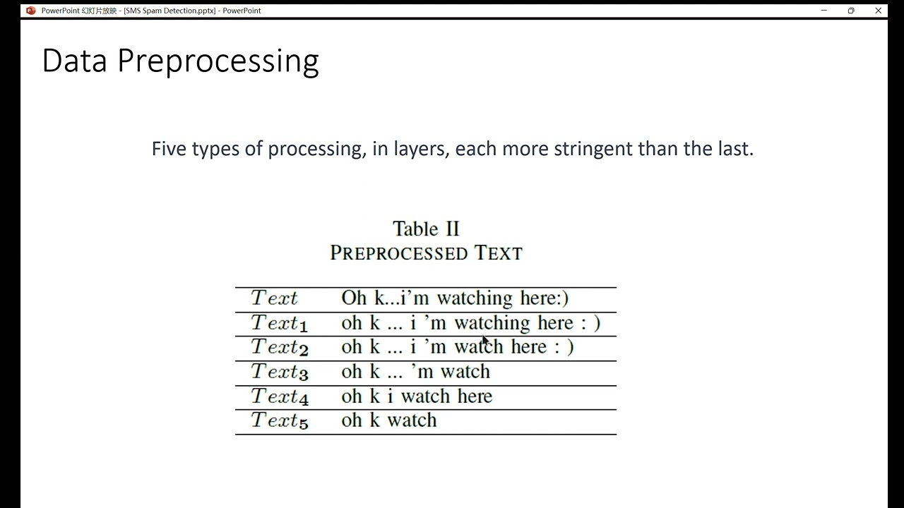 SMS Spam Detection