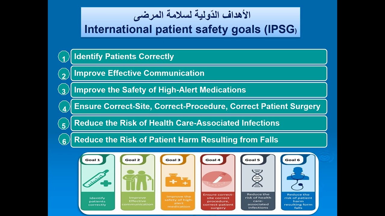 اهداف سلامة مرضى  International Patient Safety Goals