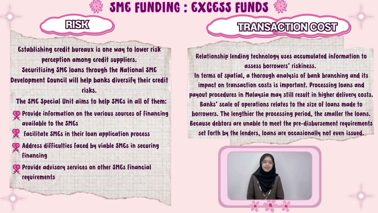 SME FINANCE GAP