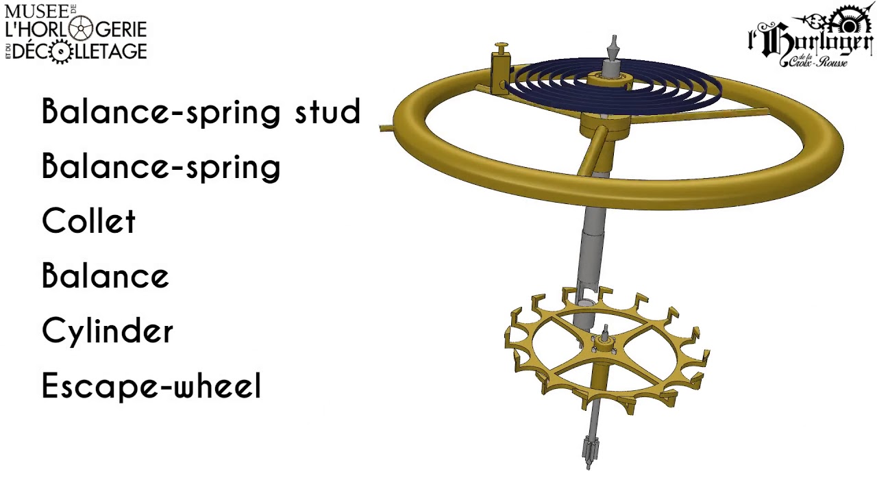Explanation, how cylinder escapement works