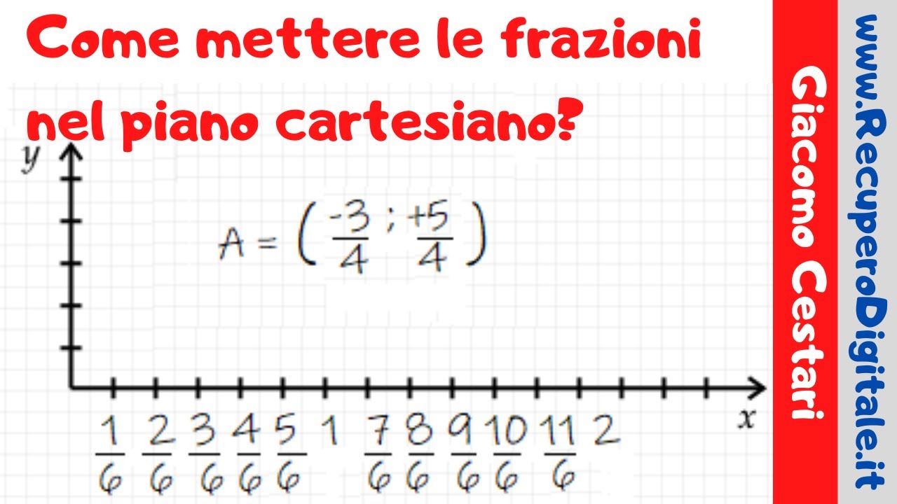 02 Piano cartesiano, coordinate frazionarie e unità di misura